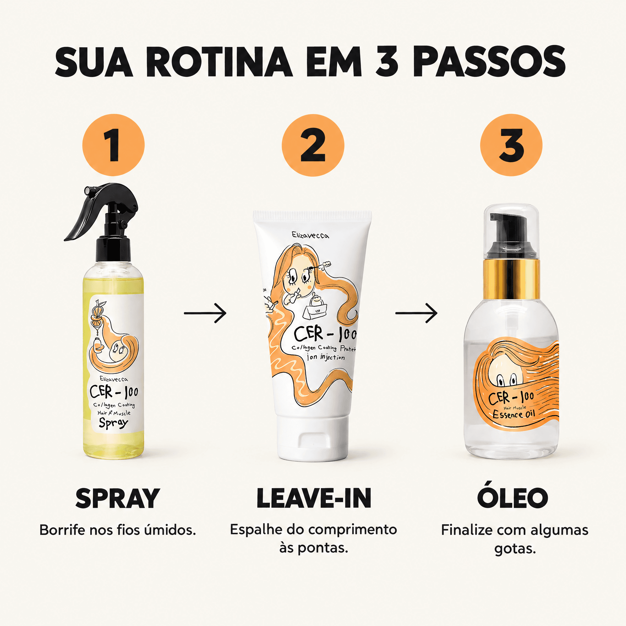 Kit Finalização Antifrizz CER-100 — sua rotina em 3 passos