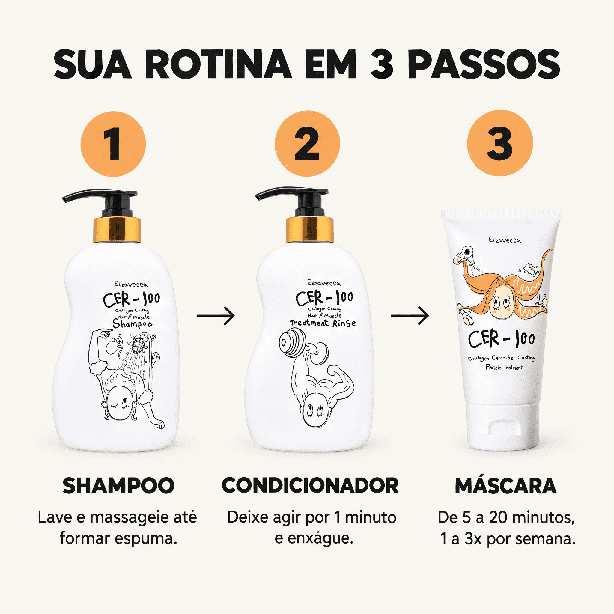 Kit Rotina Completa CER-100 — sua rotina em 3 passos